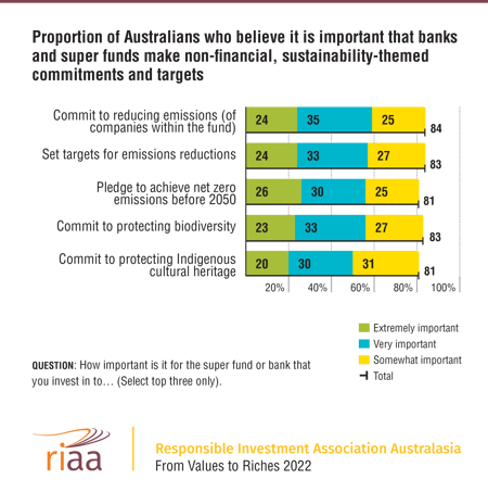 693RIAA_Consumer-Study-22_Figure_10