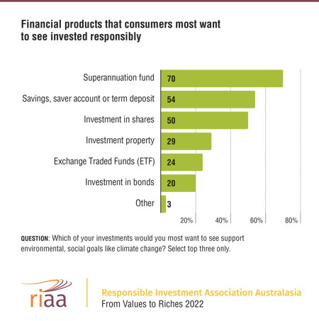 693RIAA_Consumer-Study-22_Figure_9